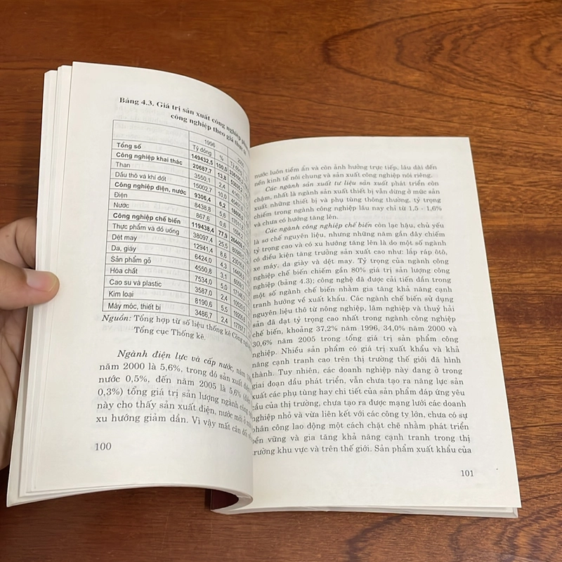 Phát Triển Công Nghiệp Hỗ Trợ Ở Việt Nam (Lý Thuyết, Thực Tiễn, Chính Sách) - Lê Thế Giới 507786