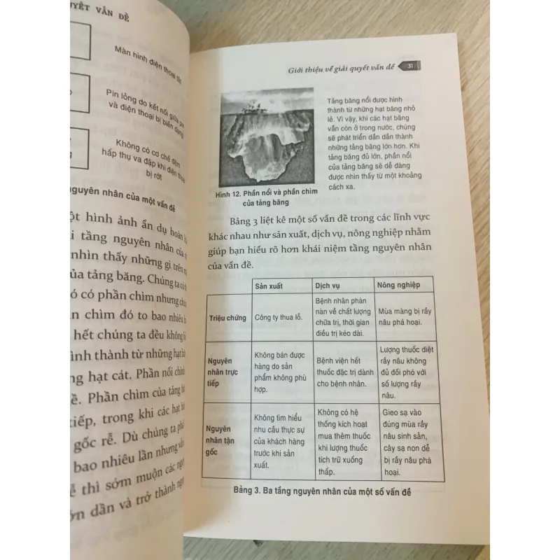 4 bước giải quyết vấn đề  930985