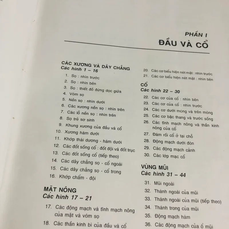 2. ATLAS GIẢI PHẪU NGƯỜI  565271