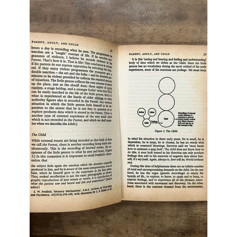 I'm OK – You're OK - Thomas A. Harris M.D. 734853