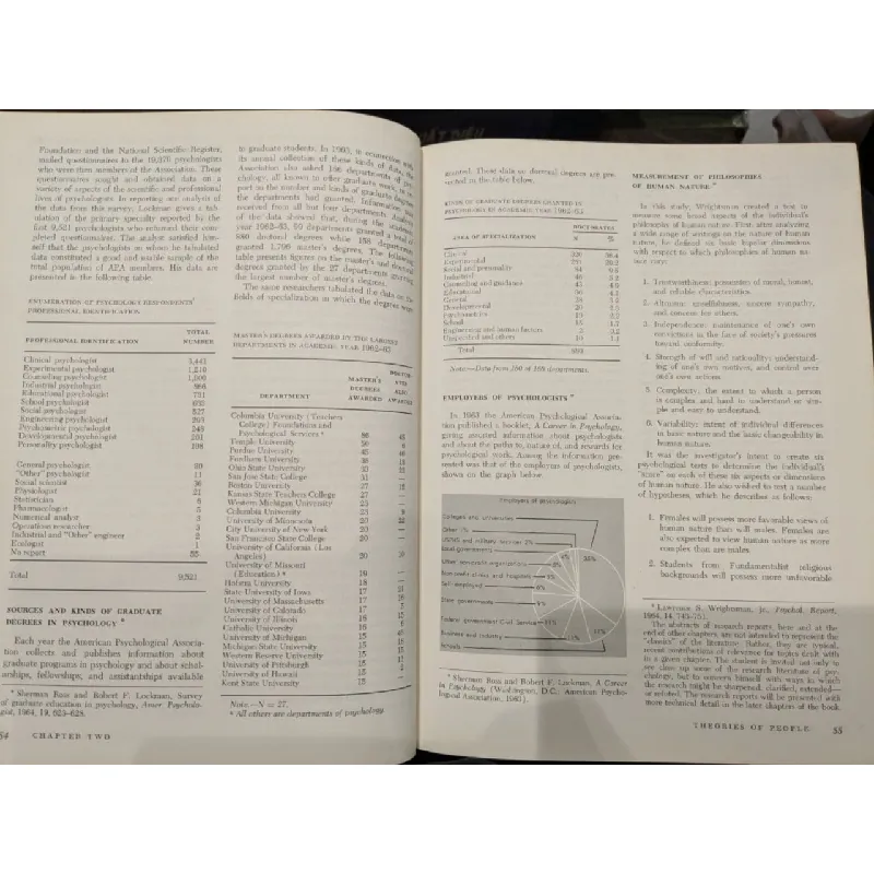 Psychology a scientific study of man 719151