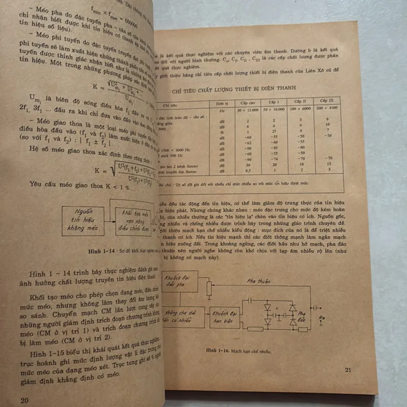Thiết bị đầu cuối thông tin - Vũ Đức Thọ 714740