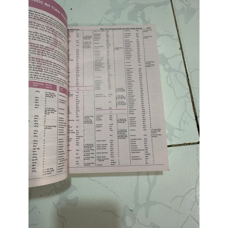 Cẩm nang sử dụng thuốc 968686