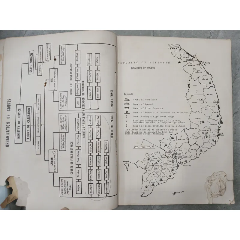 LEGAL SYSTEM - HỆ THỐNG PHÁP LUẬT 590773