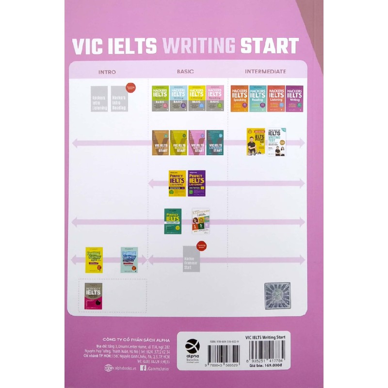 VIC IELTS Writing Start - Jae Han Kim, Siwonschool Language Lab 137148