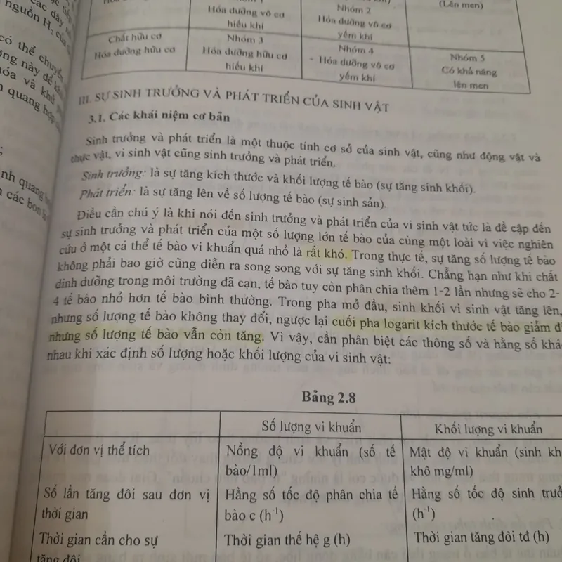 Vi sinh vật công nghiệp. Giảng viên Lê Xuân Phương ĐH KT Đà Nẵng. 608418