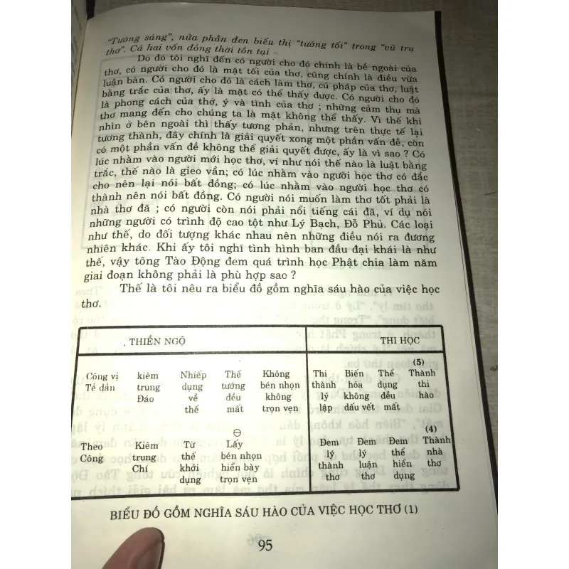 Thơ thiền đường tống 973087