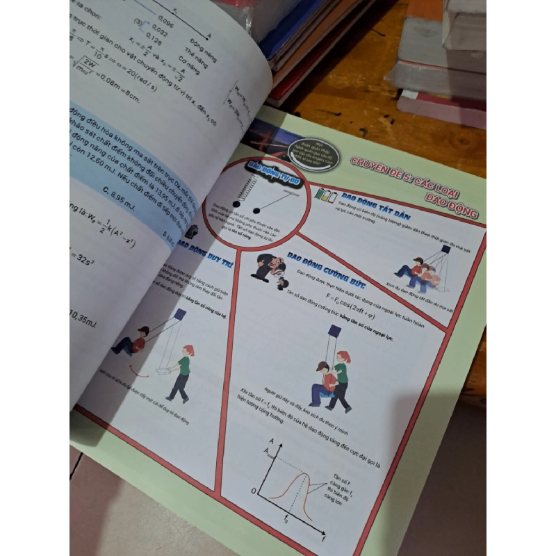 info graphic chinh phục kỳ thi THPT quốc gia môn vật lí mới 90% 2018 HCM0808 GIÁO KHOA 923930