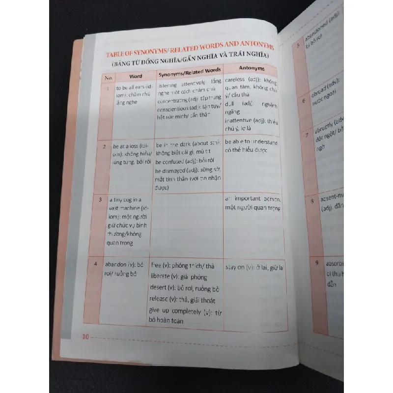 Rèn kỹ năng làm bài từ đồng nghĩa và trái nghĩa môn tiếng anh (cho kỳ thi THPT quốc gia) mới 90% sách màu, bẩn nhẹ 2017 HCM1906 Vũ Thị Mai Phương SÁCH HỌC NGOẠI NGỮ 339638