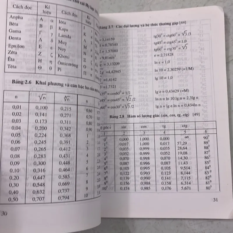 Cẩm nang của người xây dựng 1031063