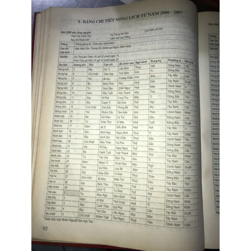 Chọn ngày tốt trong dân gian  702540