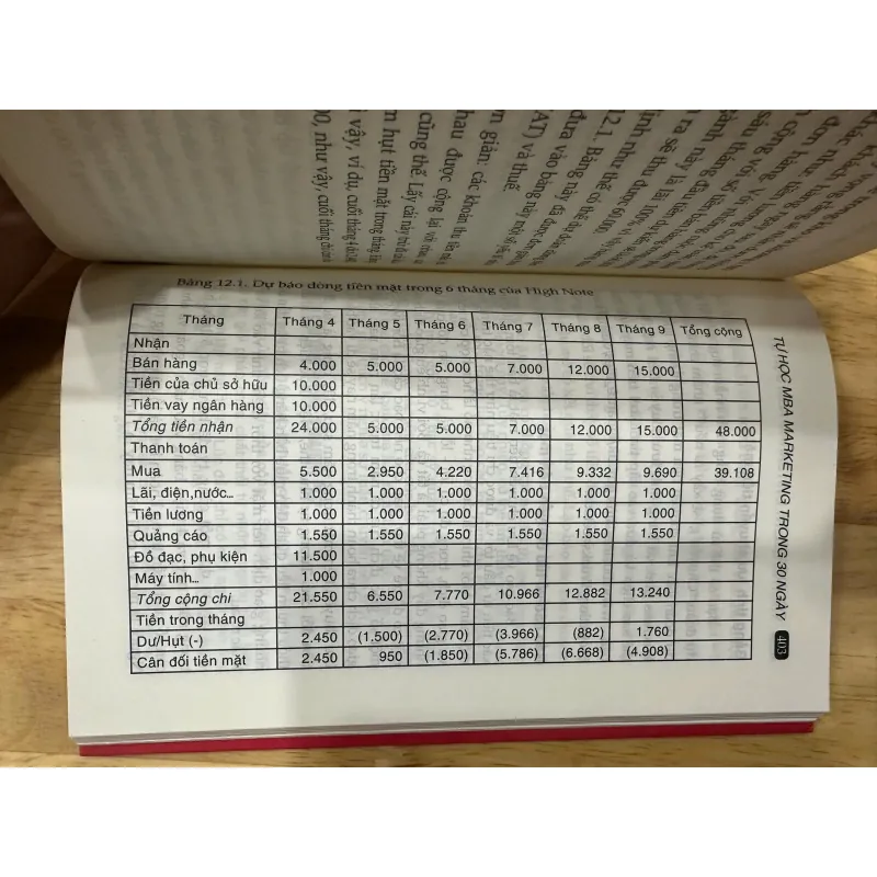 Tự Học MBA Marketing Trong 30 Ngày 976048