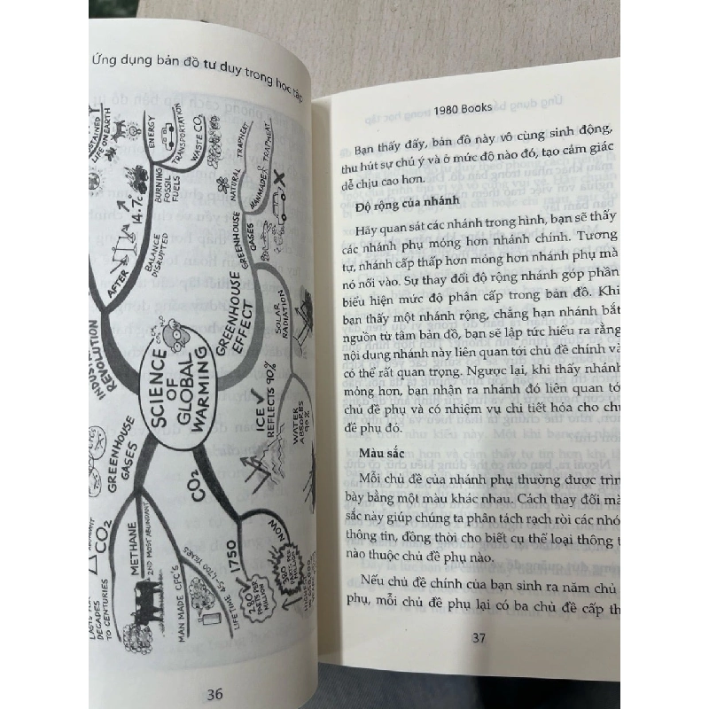 Ứng dụng bản đồ tư duy trong học tập 752050