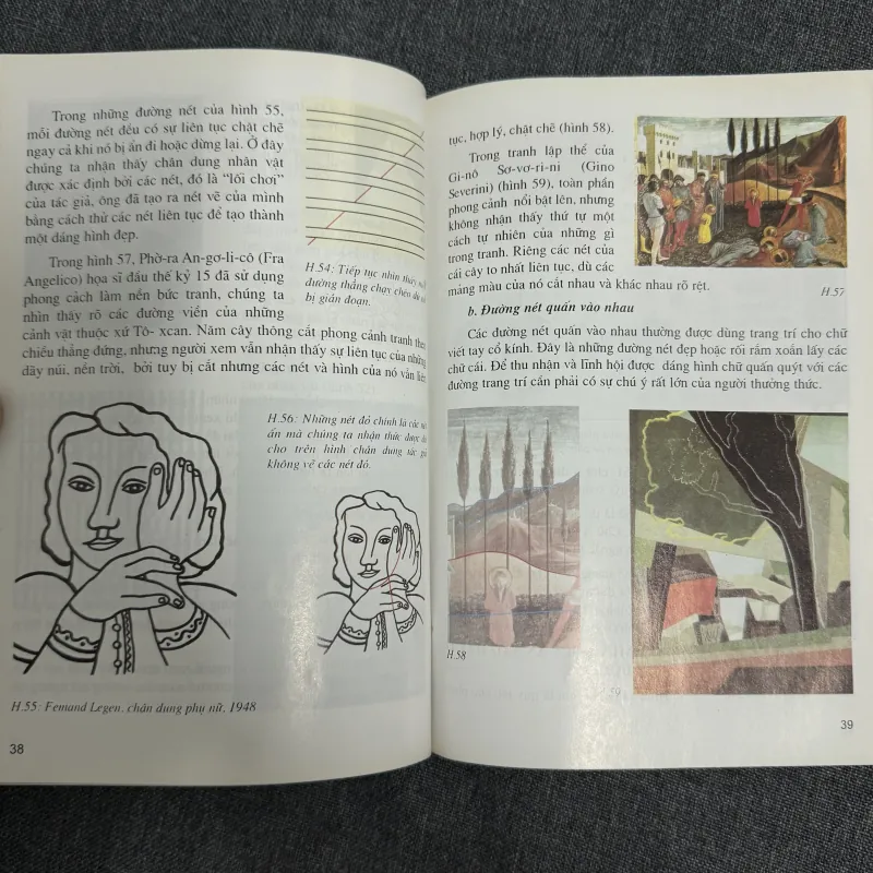 Nghệ thuật là gì? (Làm thế nào để hiểu tranh và ảnh?); Nghệ thuật học 779322