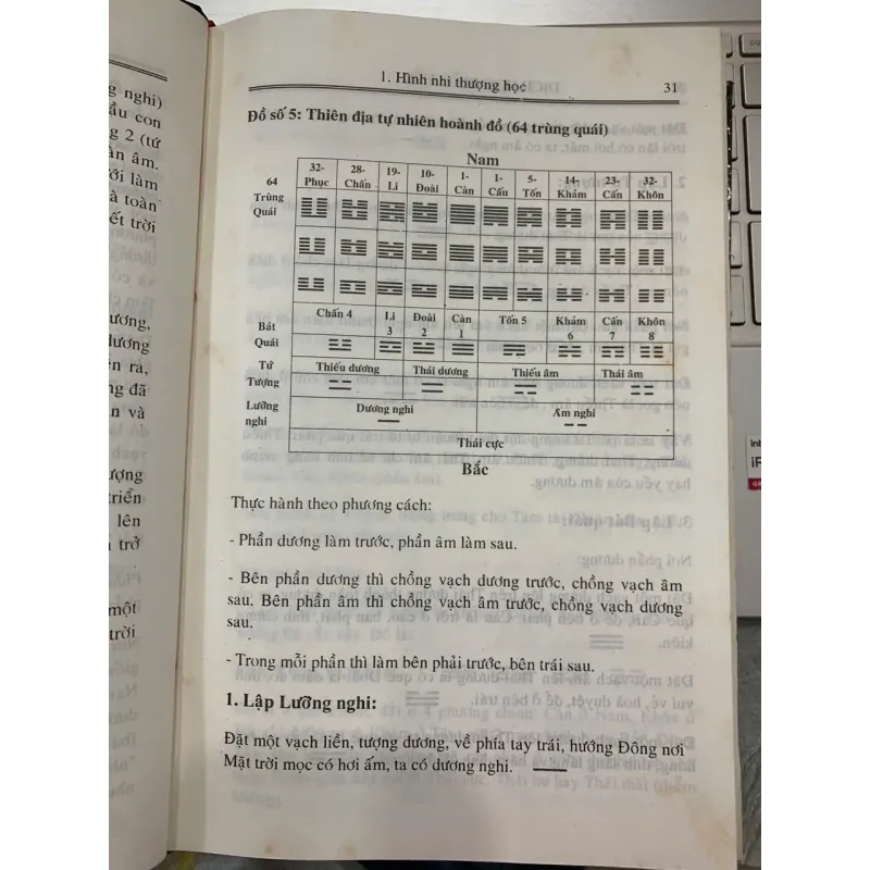 DỊCH HỌC GIẢN YẾU - LÊ GIA 776335