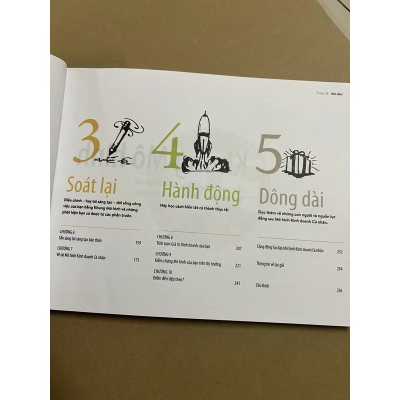 Business Model You Tạo Lập Mô Hình Kinh Doanh Cá Nhân 708993