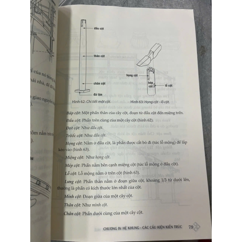 THUẬT NGỮ KIẾN TRÚC TRUYỀN THỐNG NHÀ- RƯỜNG- HUẾ 531996