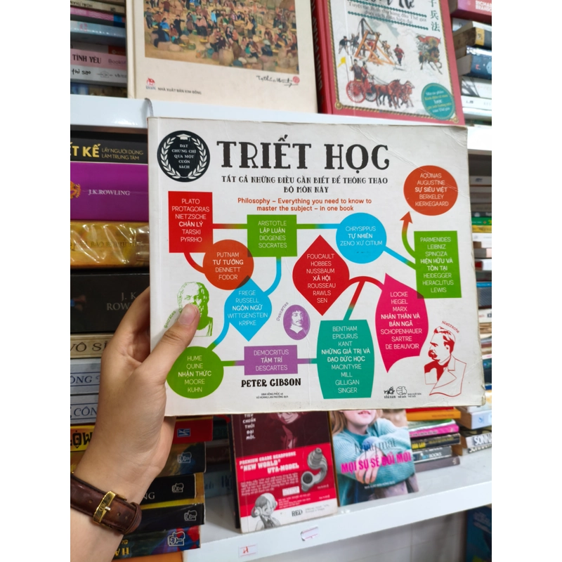 Triết học 🌱 470494