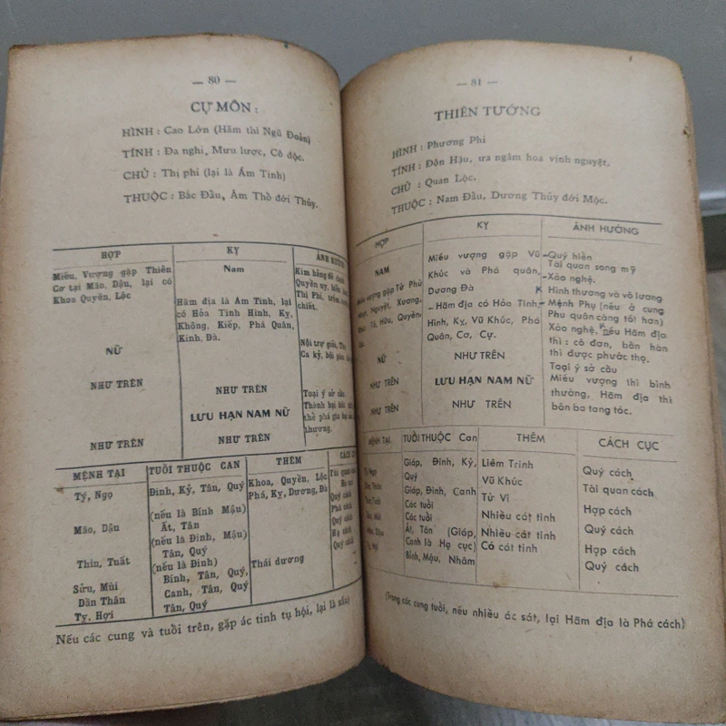 Tử Vi Đẩu Số - Phương Pháp Thực Hành Chấm Số Tử Vi - Nguyễn Văn Toàn, Túy Lang 528195