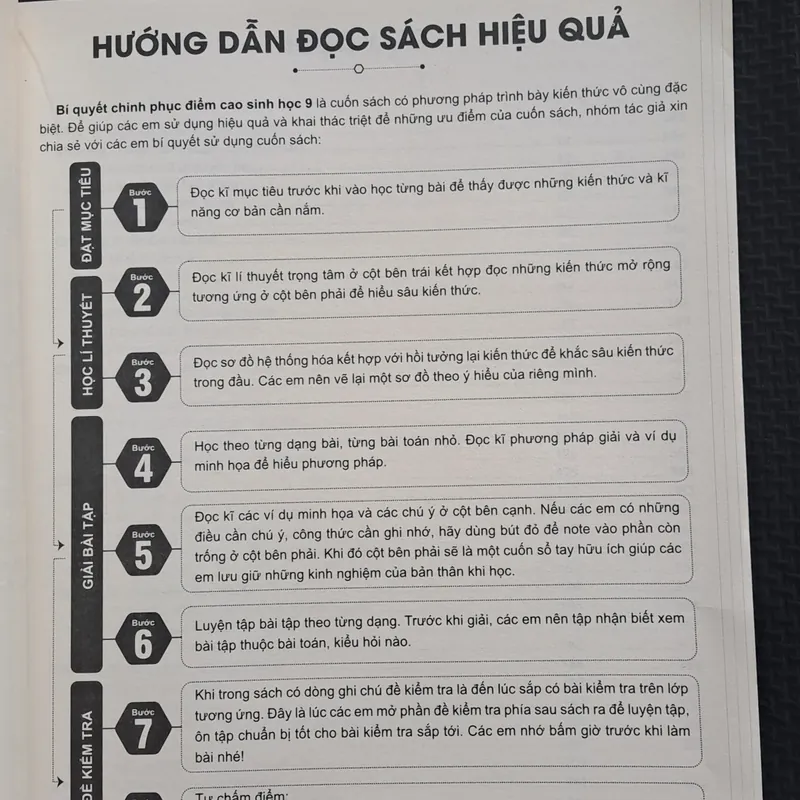 Bí quyết chinh phục điểm cao sinh học 9 561832