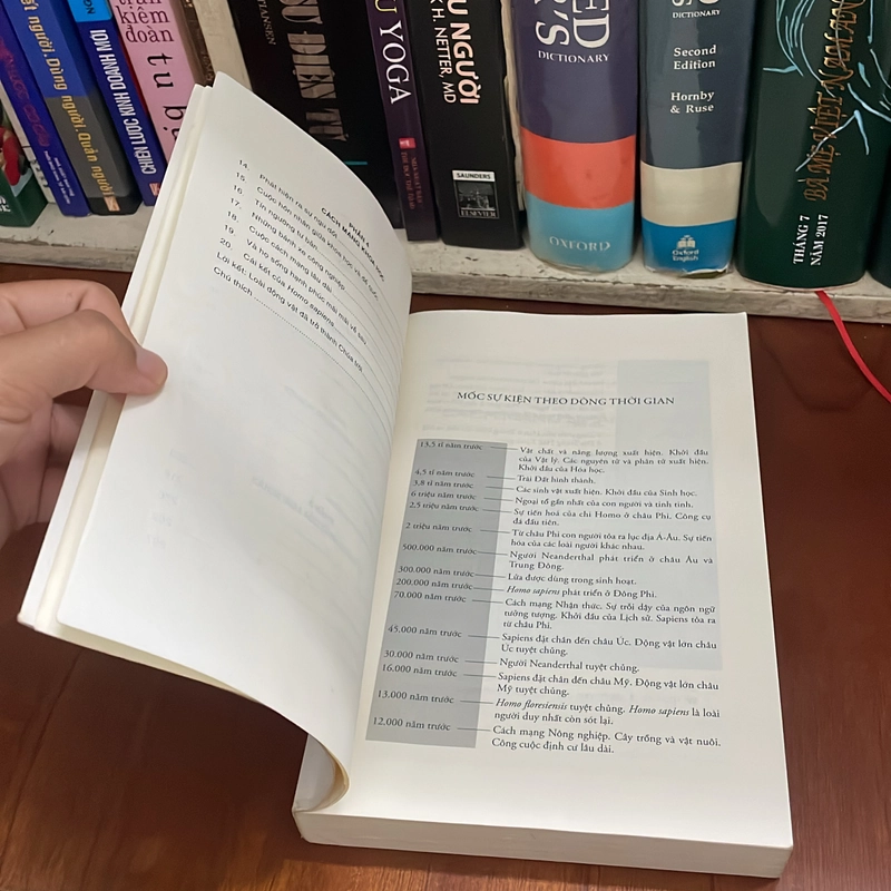 II Tựa Sách: Sapiens _ Lược Sử Loài Người - YUVAL NOAH HARARI - 2018 496833