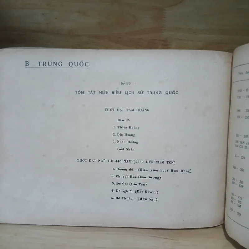 Bảng Đối Chiếu Âm Dương Lịch 2000 Năm Và Niên Biểu Lịch Sử (Xb 1976) 734079