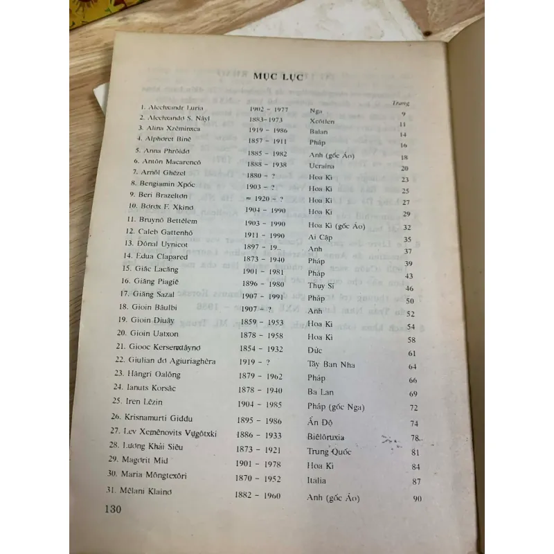 Chân Dung Các Nhà Tâm Lý - Giáo Dục Thế Giới Thế Kỷ XX 926382