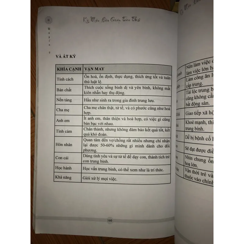 Kỳ môn độn giáp Toàn Thư - Quyển 9: Chiêm tinh Mênh Môn  701530