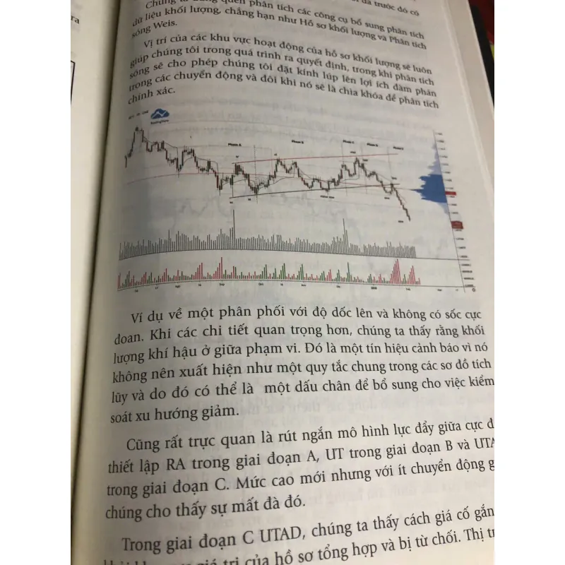 Wyckoff 2.0 nâng cao in màu 989686