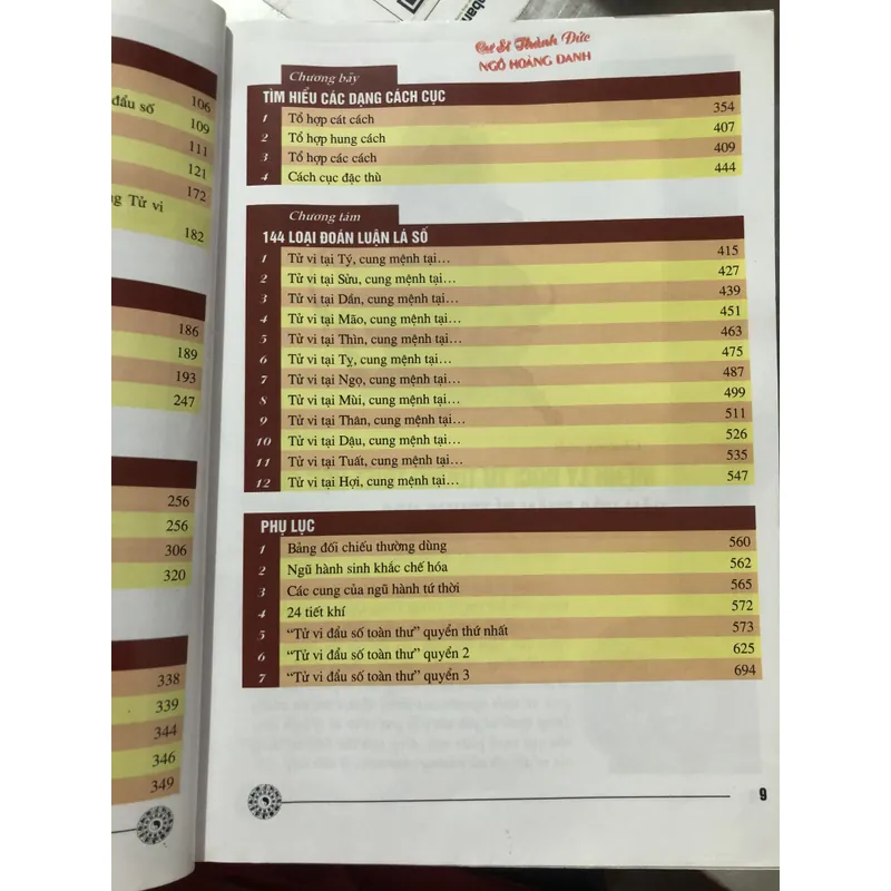 Tử vi đẩu số toàn thư 714144