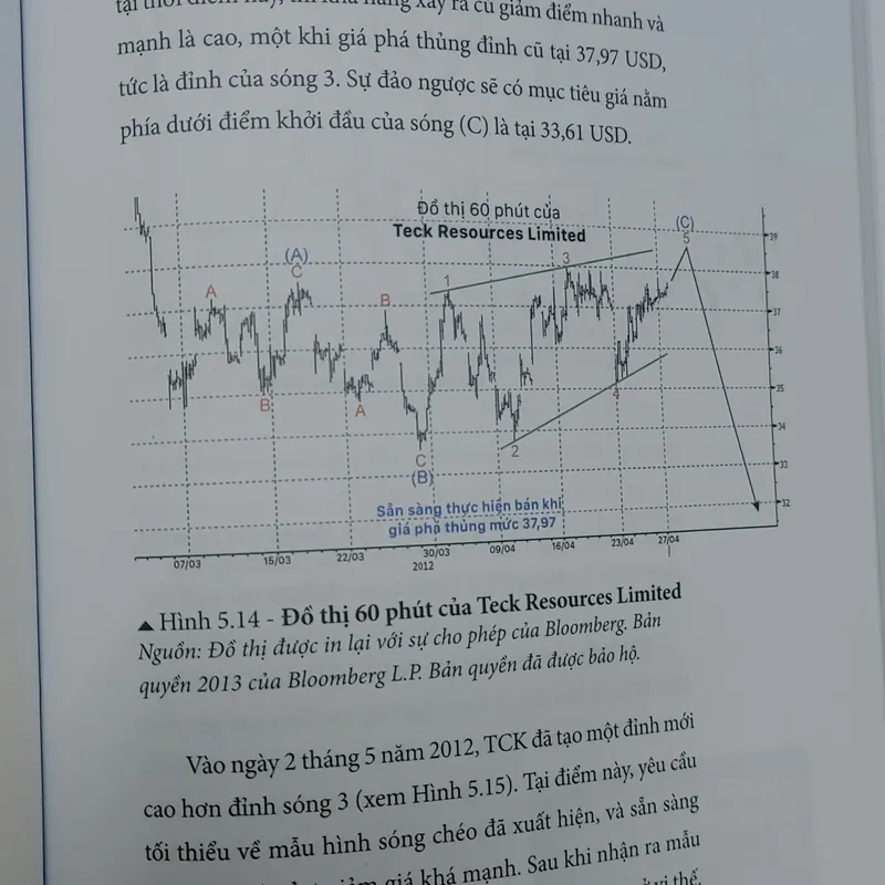 HƯỚNG DẪN GIAO DỊCH THEO SÓNG ELLIOTT 565444