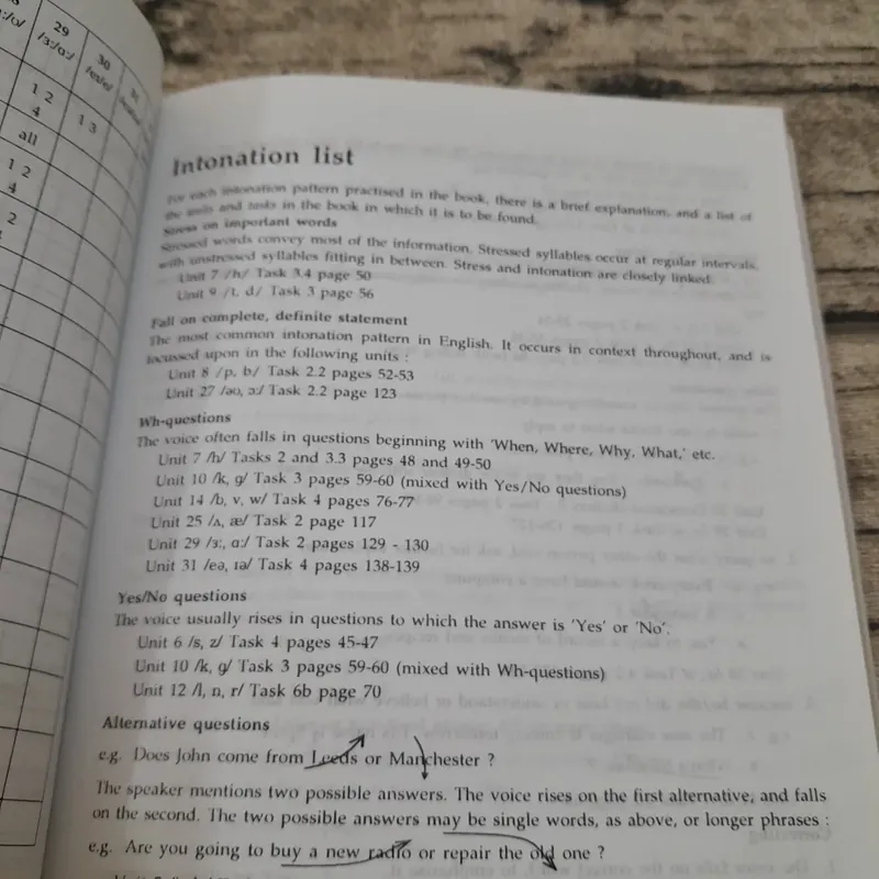 Sách luyện phát âm tiếng Anh. Sounds English. Chú giải Nguyễn Thành Yến 706170