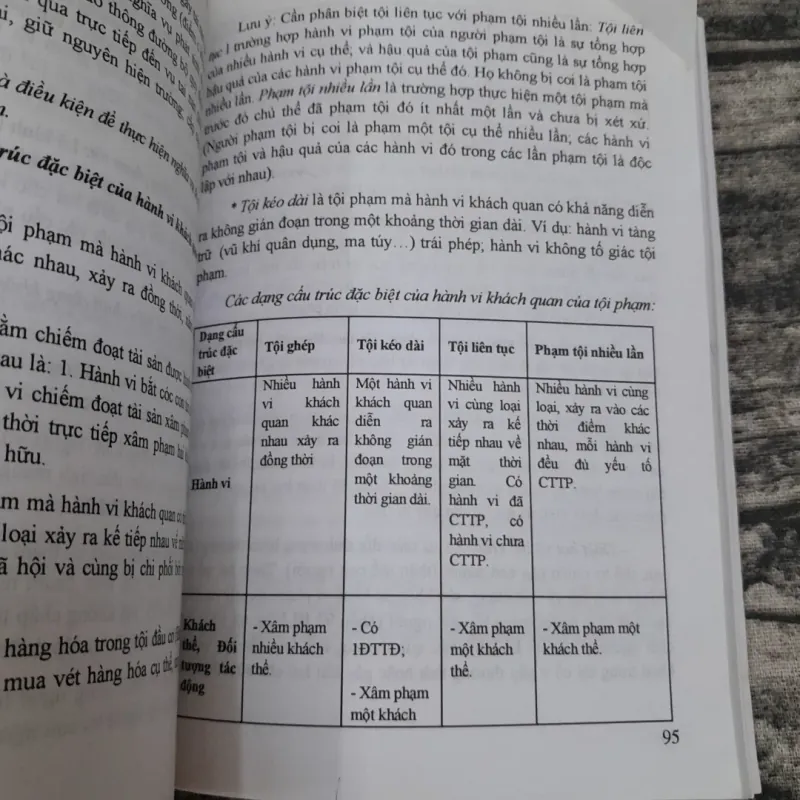 Bài giảng những vấn đề chung về Luật Hình sự và Tội phạm- Khoa Luật HS ĐH Luật 762253