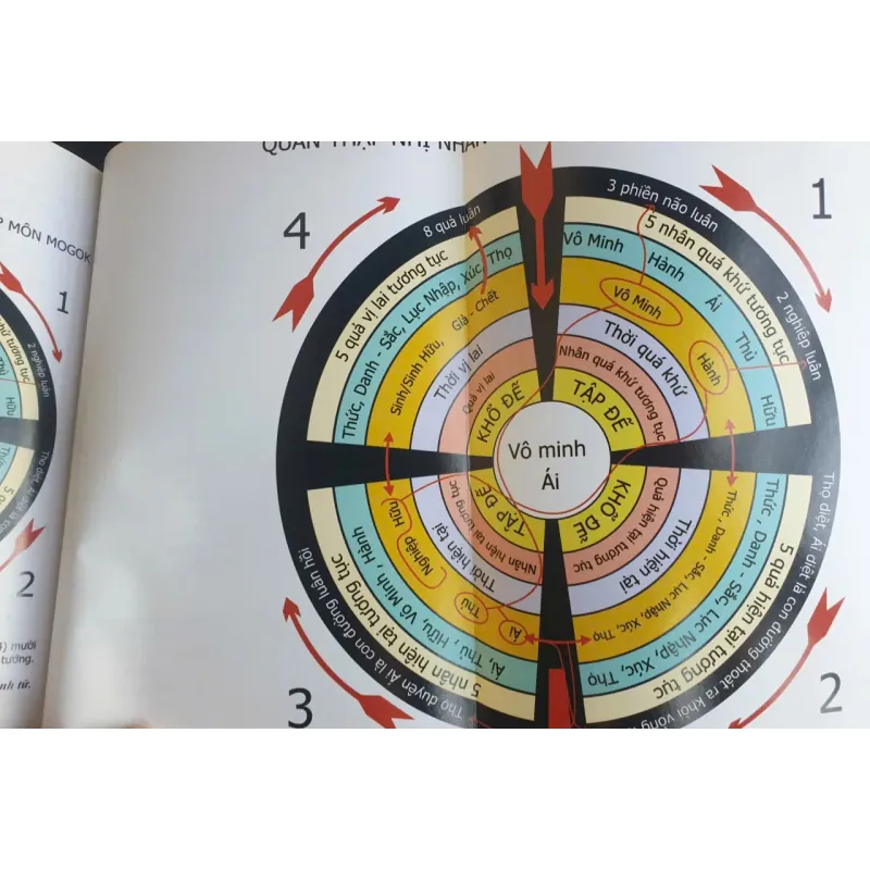 Pháp Duyên Sanh 753915