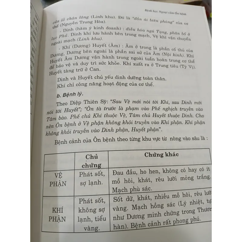 NỘI KHOA - Y HỌC CỔ TRUYỀN 736408