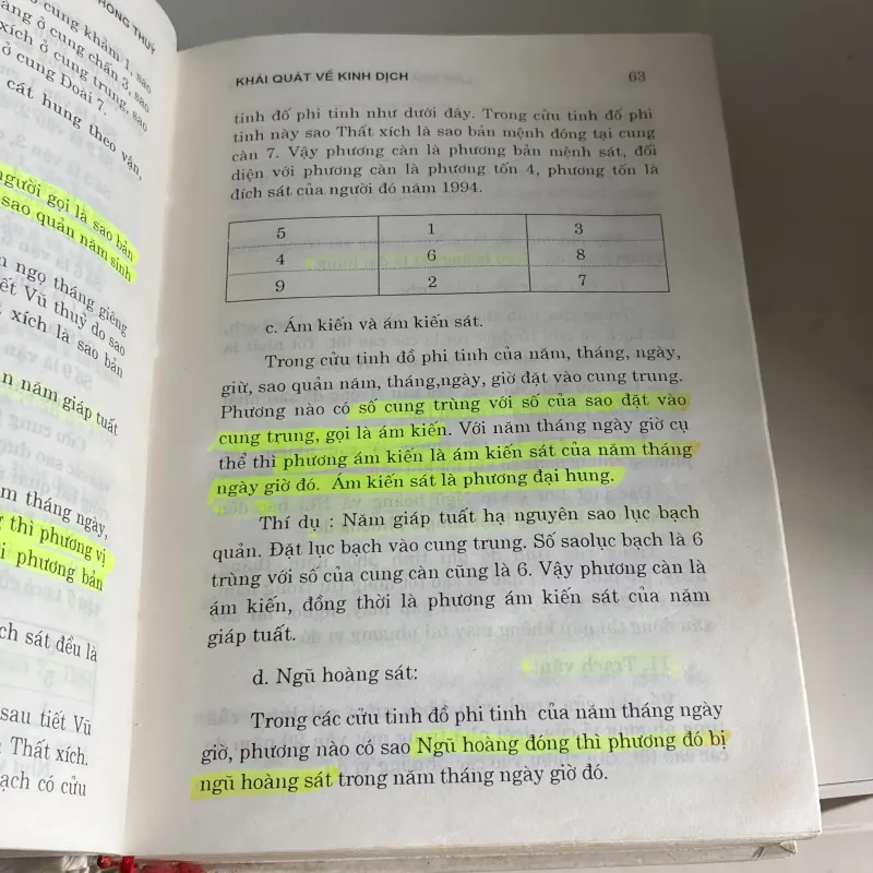 VĂN HÓA CỔ PHƯƠNG ĐÔNG: XÂY DỰNG NHÀ Ở THEO ĐỊA LÝ, THIÊN VĂN, DỊCH LÝ 971191