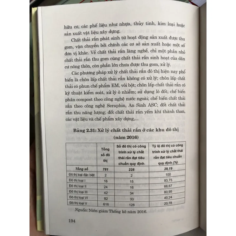 Mô hình tăng trưởng kinh tế Việt Nam 627095