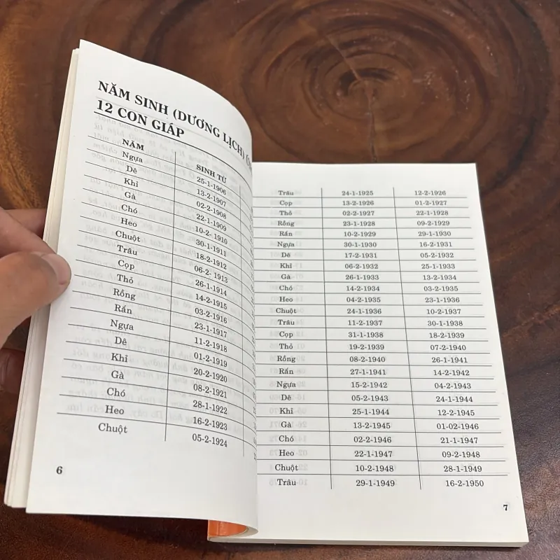 II Dự Đoán Về Con Người, Tìm Hiểu Về 12 Con Giáp - NELL SOMERVILLE - 2006 1020029