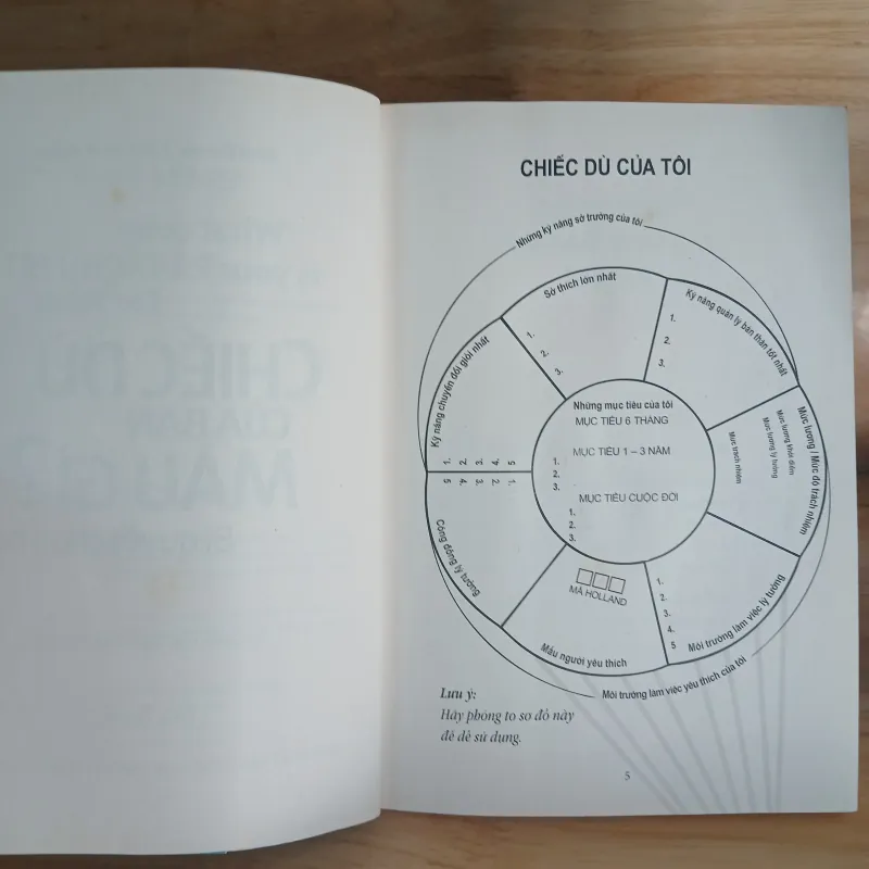 Chiếc Dù Của Bạn Màu Gì? 932364