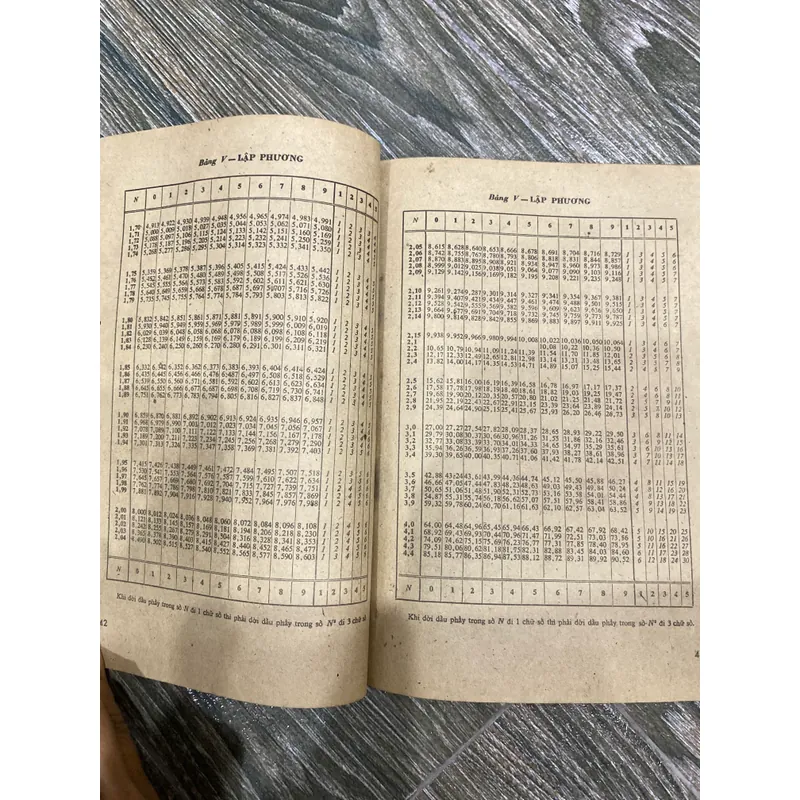SÁCH BẢNG TRA CỨU CÁC CHỈ SỐ ĐẠI SỐ**SÁCH CŨ CỔ QUÝ**TẶNG QUÀ 0Đ + FREESHIP 606626