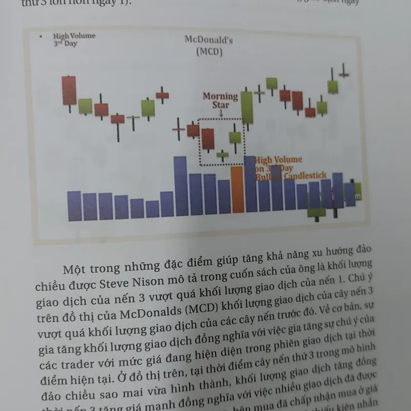 HỆ THỐNG GIAO DỊCH ICHIMOKU CHARTS 568893