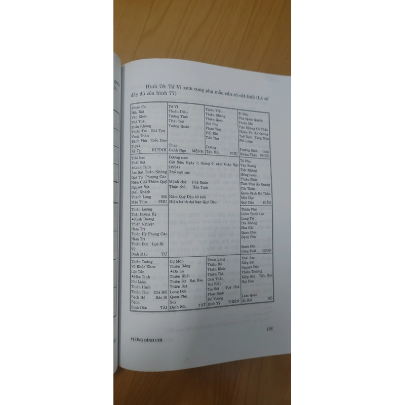 TỬ VI ĐẨU SỐ  525245