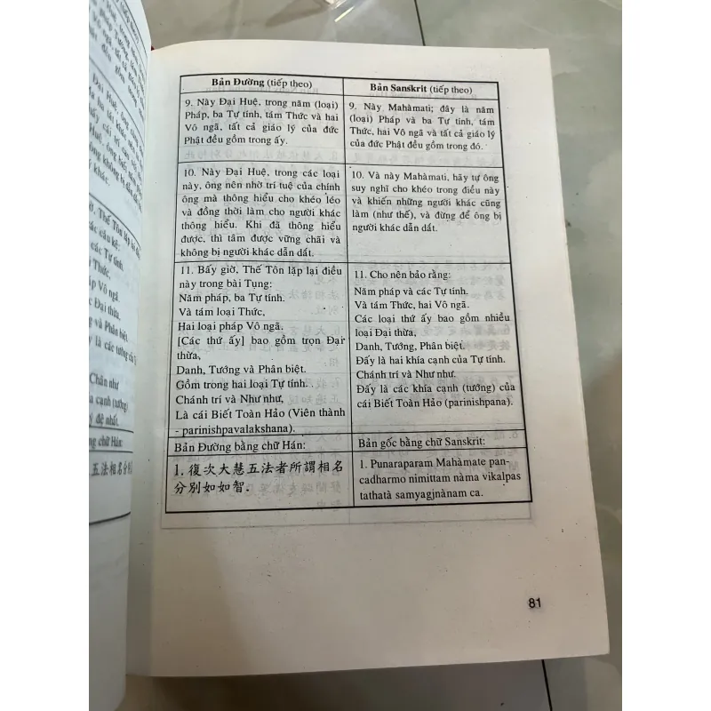 NGHIÊN CỨU KINH LĂNG GIÀ ( BÌA CỨNG ) - D. T. SUZUKI ( TRẦN TUẤN MẪN dịch ) 1042683