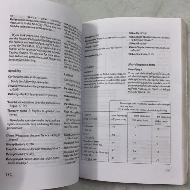 Tiếng Anh chuyên ngành khách sạn và du lịch 977239