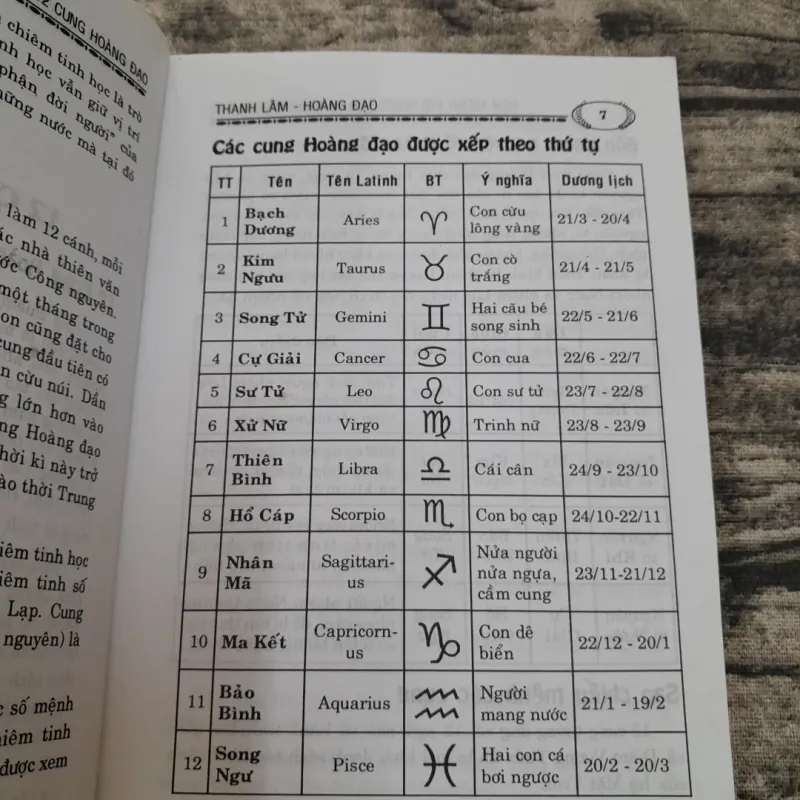 Vận mệnh đời người qua 12 cung Hoàng Đạo. TG Thanh Lâm- Hoàng Đạo 762411