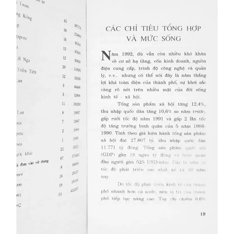 Thành phố Hồ Chí Minh, 1992 - Con số và sự kiện 12282