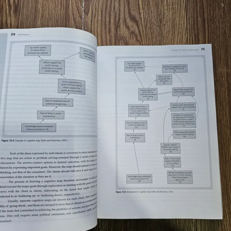 Information systems development 755233