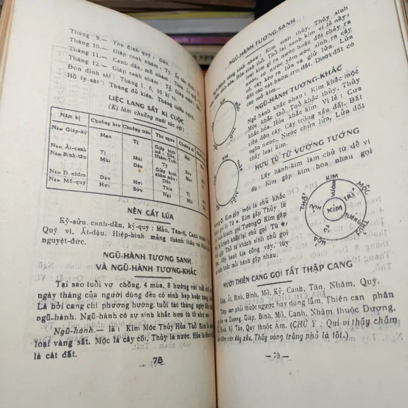 Bát Lãm Quần Thơ (Sách in lại) - Kim Oanh Ký 1020164