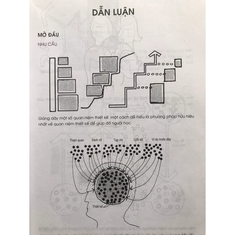 TƯ DUY VÀ TỔ HỢP KIẾN TRÚC 455721