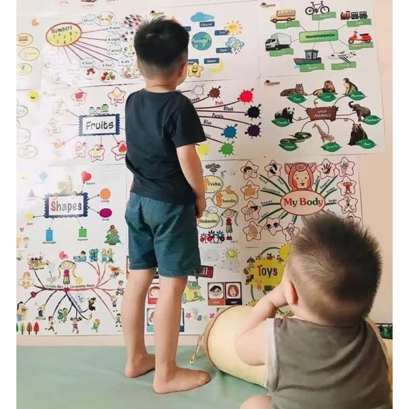 Tranh decal dán tường Mindmap tiếng anh 549956